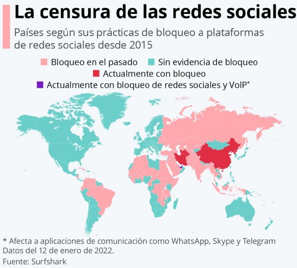 71 países han bloqueado o restringido el acceso a redes sociales desde 2015