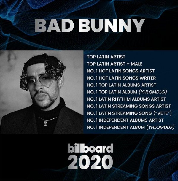 terrorista lucha compensación Bad Bunny hace historia comercial en la música en español al lograr el n.º 1
