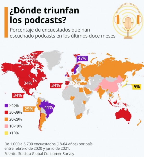 Día Internacional del Pódcast: países donde tienen más audiencia