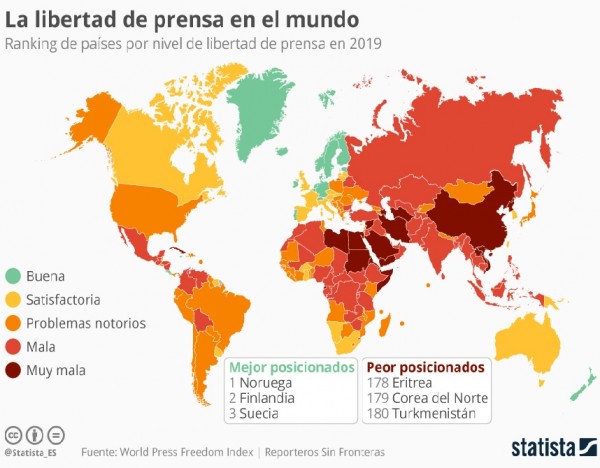 El mapa mundial de la libertad de prensa