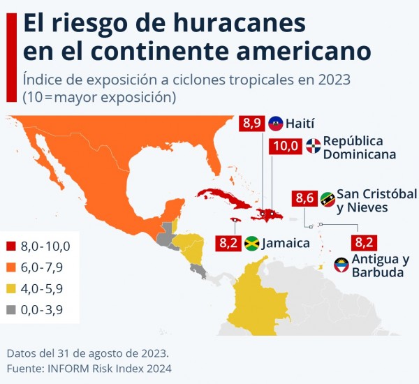 Países del continente americano más expuestos a los huracanes
