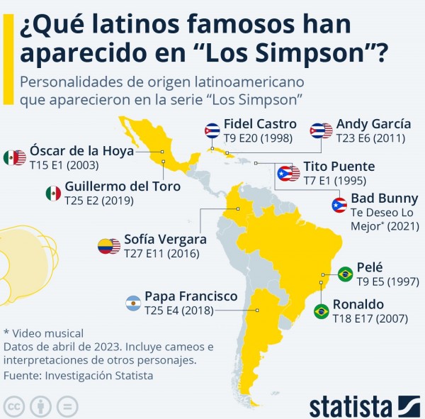 ¿Qué latinoamericanos han salido en 'Los Simpson'?