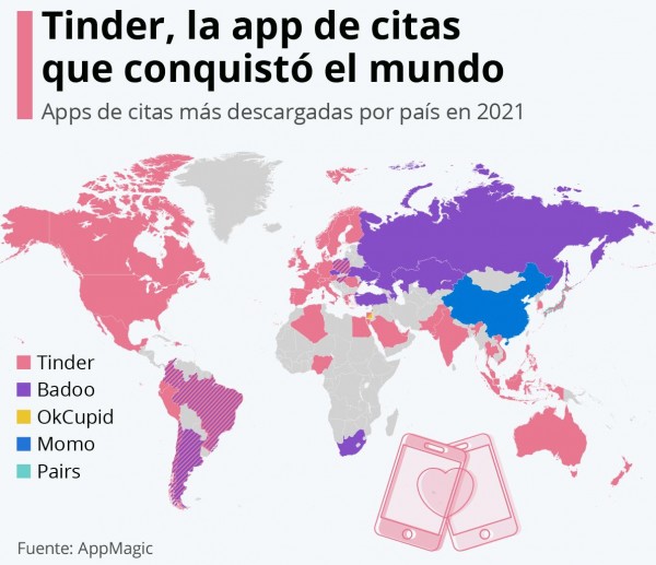 Tinder, la app de citas que conquistó el mundo